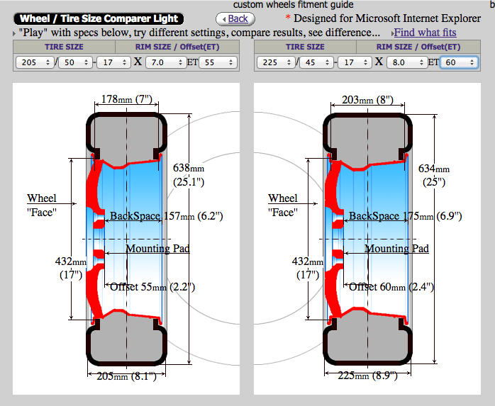 Wheel Offset Comparison Chart